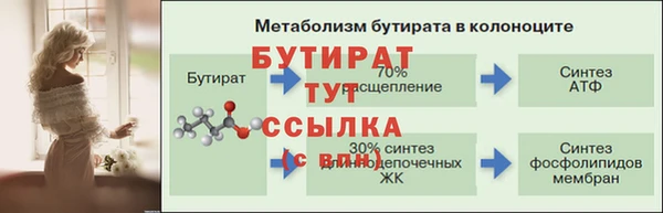 бутират Лабытнанги